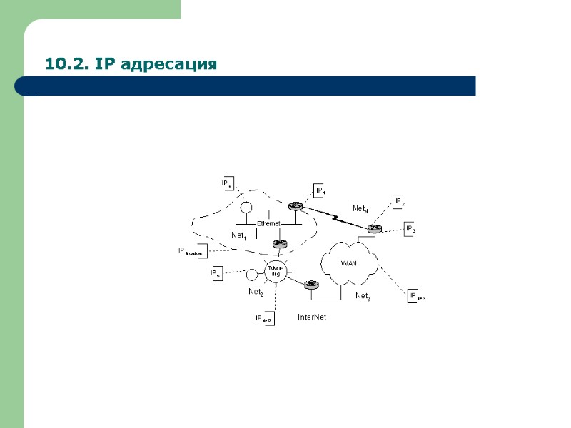 10.2. IP адресация